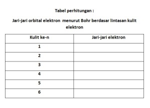 tabel1-deret-spektrum
